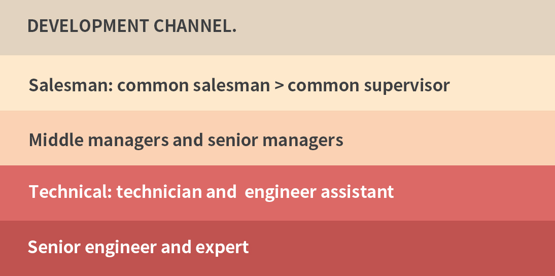 尊龙凯时 - 人生就是搏!