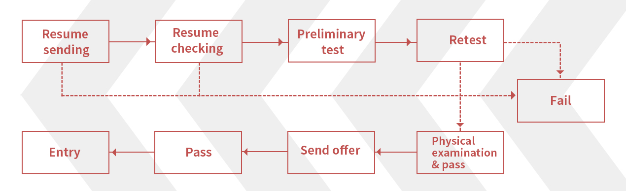 尊龙凯时 - 人生就是搏!